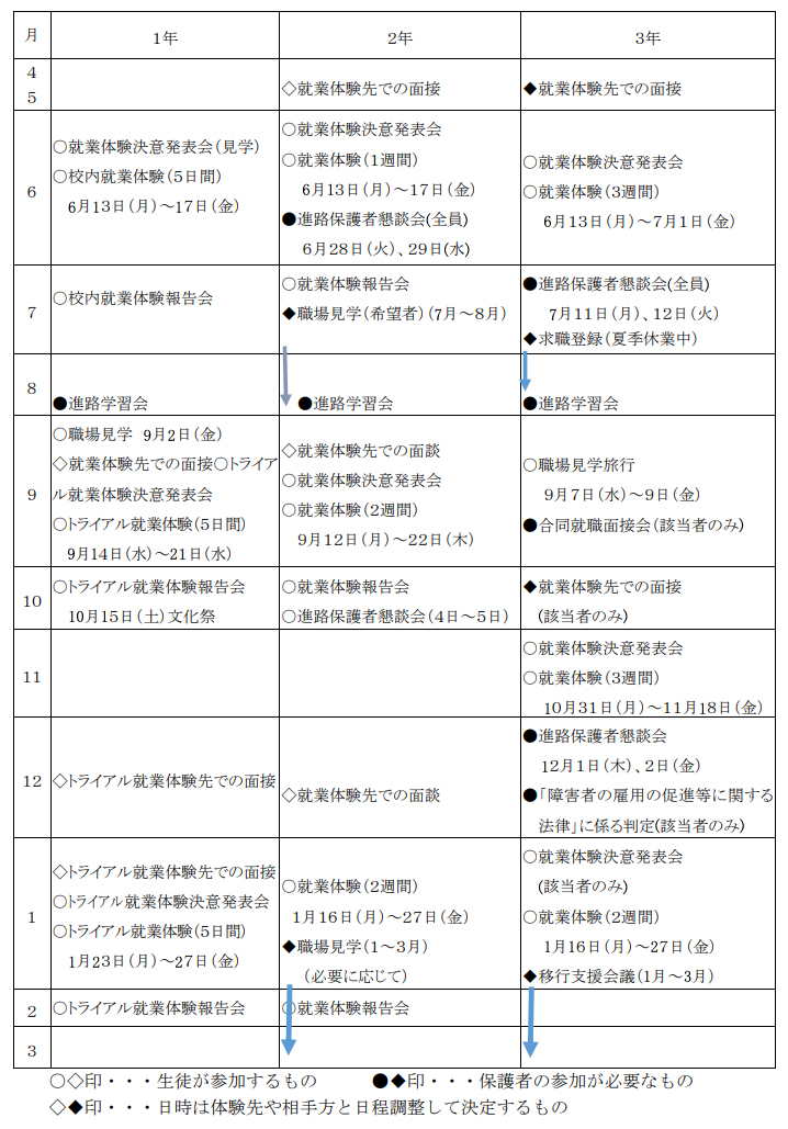 令和4年度　進路指導年間計画